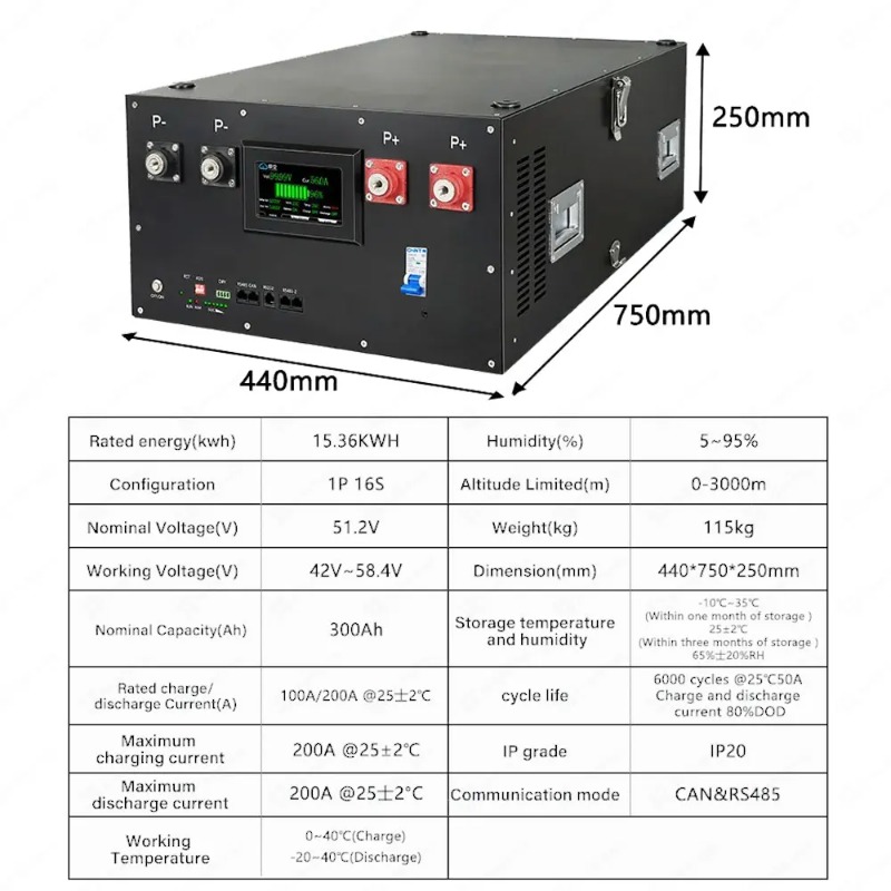 Renewable Energy Kit - Lifepo4 16S 48V 51.2V Energy Storage