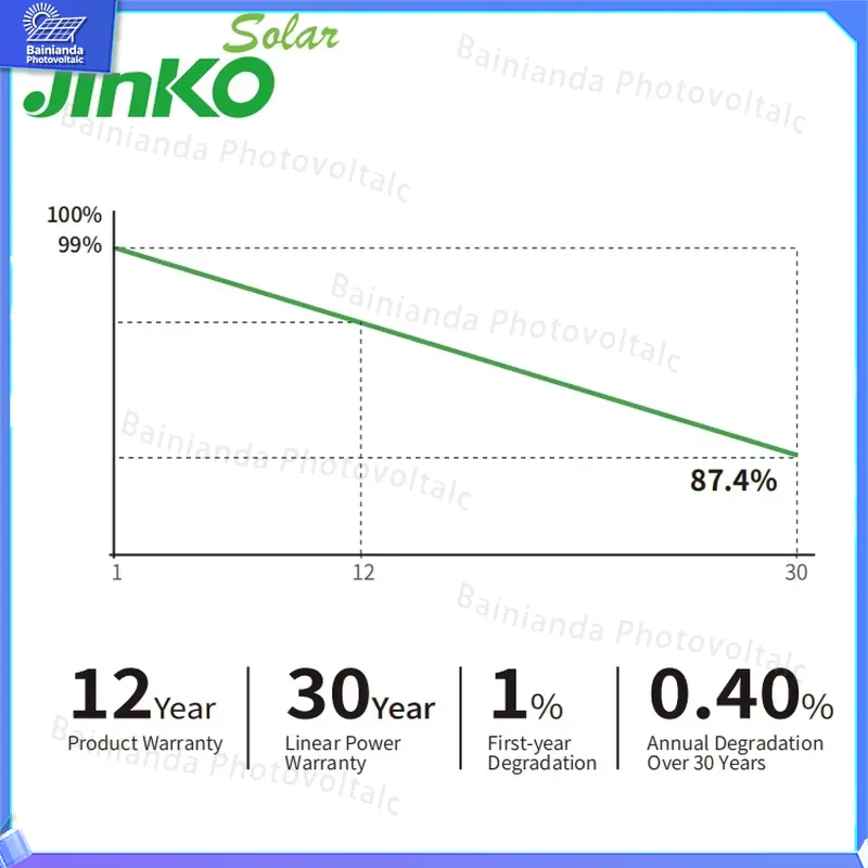 Jinko High Efficiency Solar Pa - огляд і ціна Jinko Solar Panel Tiger Neo