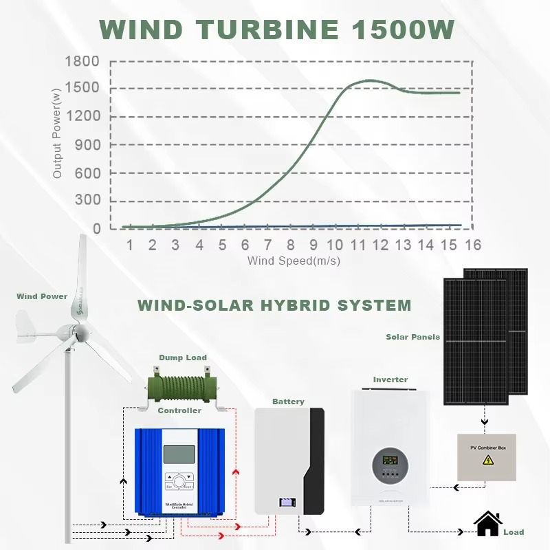 Smaraad One-Stop Power Solutio - огляд і ціна Renewable Energy Is