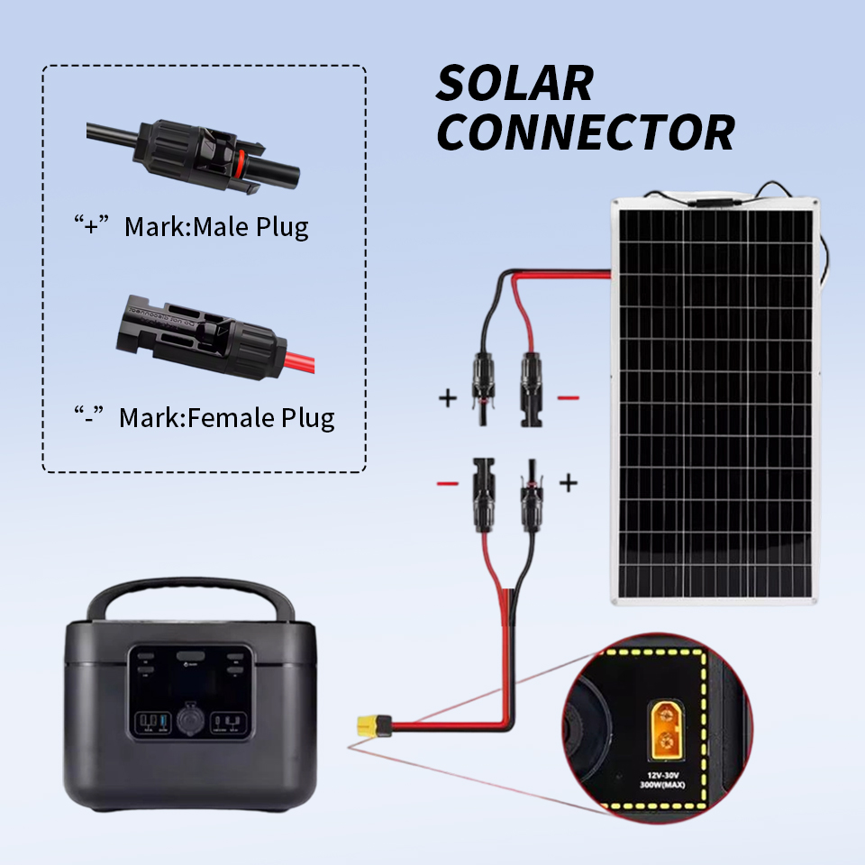 1.5M Solar Panel Cable with An - огляд і ціна Renewable Energy Is