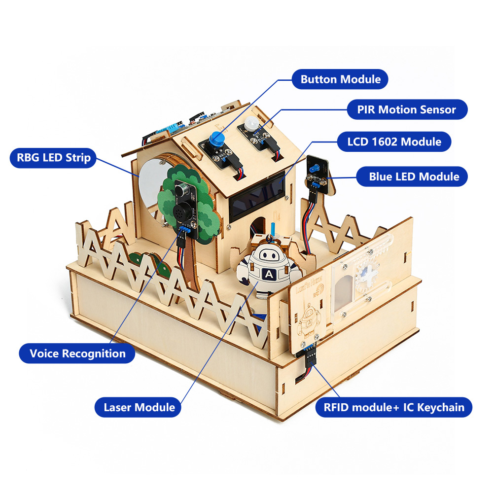 ACEBOTT DIY Smart Home Kit for - огляд і ціна Renewable Energy Kit