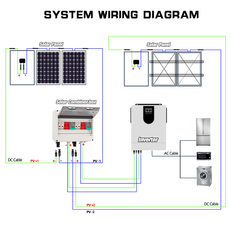 Full Copper Wire PV Combiner B - огляд і ціна Renewable Energy Is