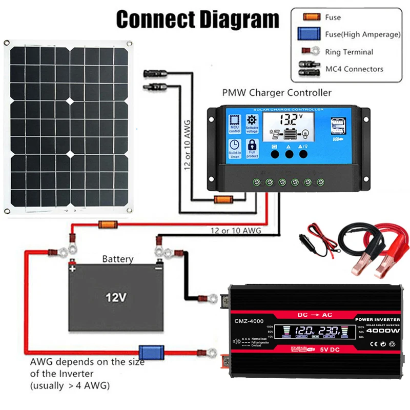 110V/220V Solar Panel System 1 - огляд і ціна Renewable Energy Kit